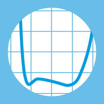 Coating curve