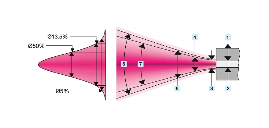 Numerical aperture