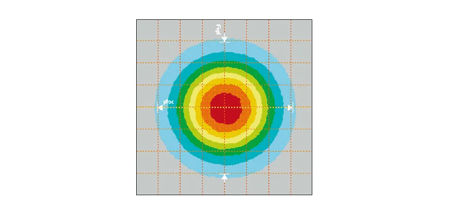 Gaussian mode field of a single-mode fiber