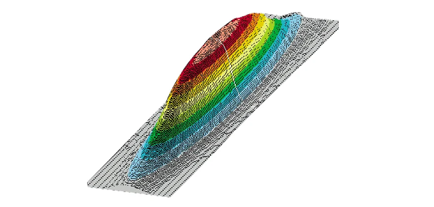 Gaussian intensity along the laser line