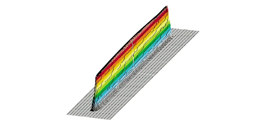 Uniform intensity along the laser line