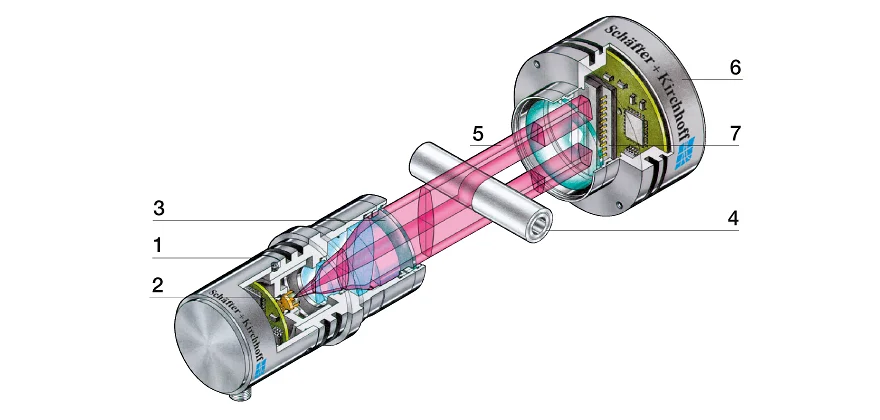 Laser Diffraction Measurement