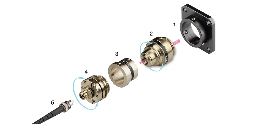 Beam Shaping and Coupling