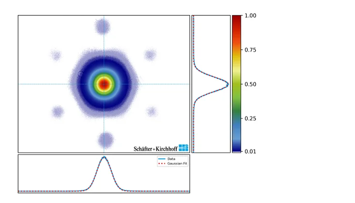 PCF Beam profile